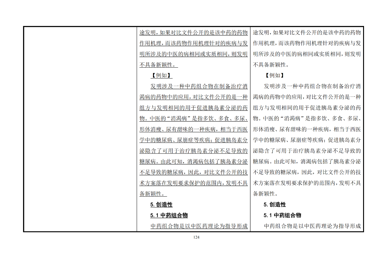 修改对照表｜《专利审查指南修改草案》（第二批征求意见稿）全文