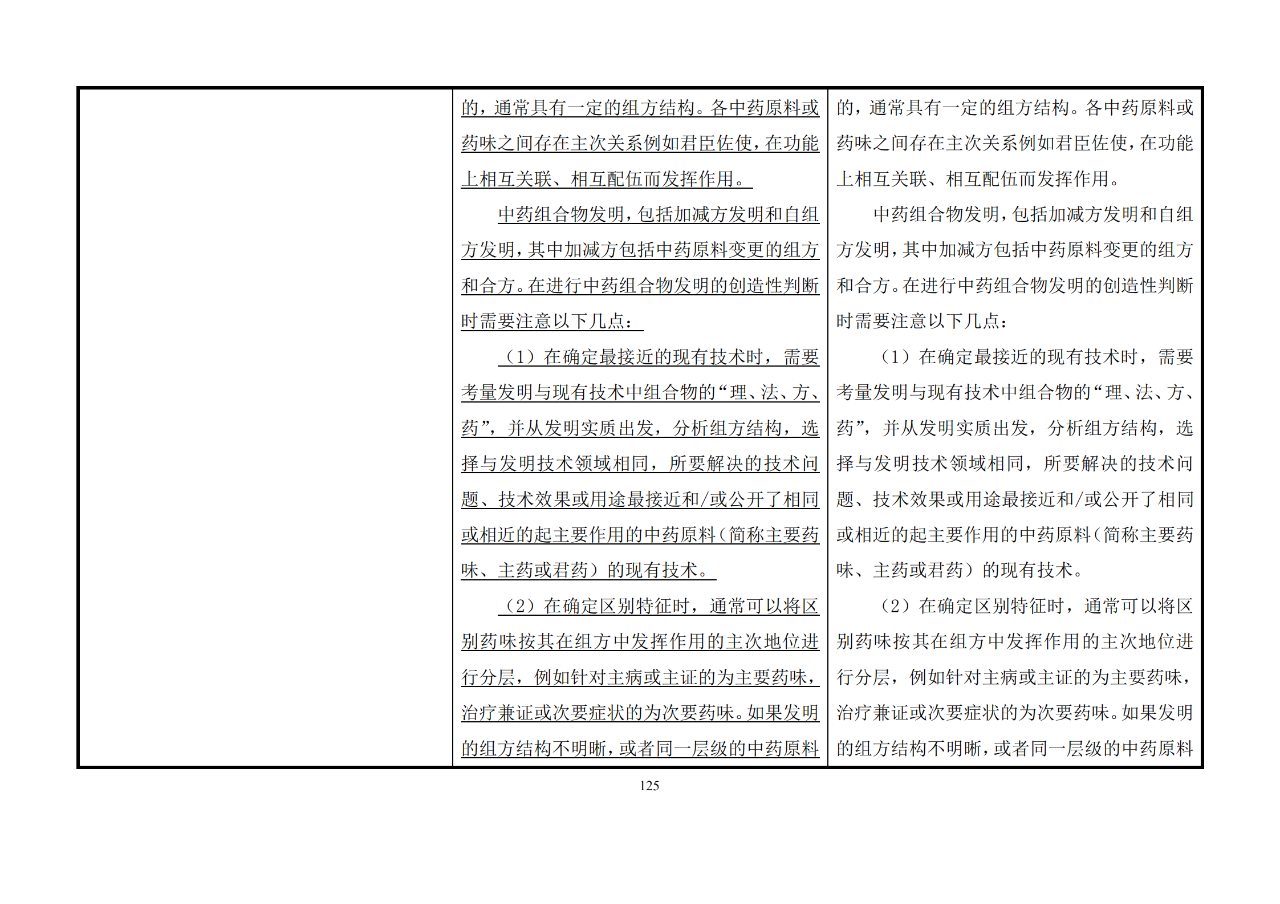 修改对照表｜《专利审查指南修改草案》（第二批征求意见稿）全文