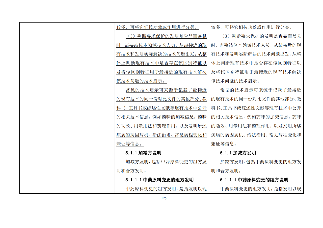 修改对照表｜《专利审查指南修改草案》（第二批征求意见稿）全文