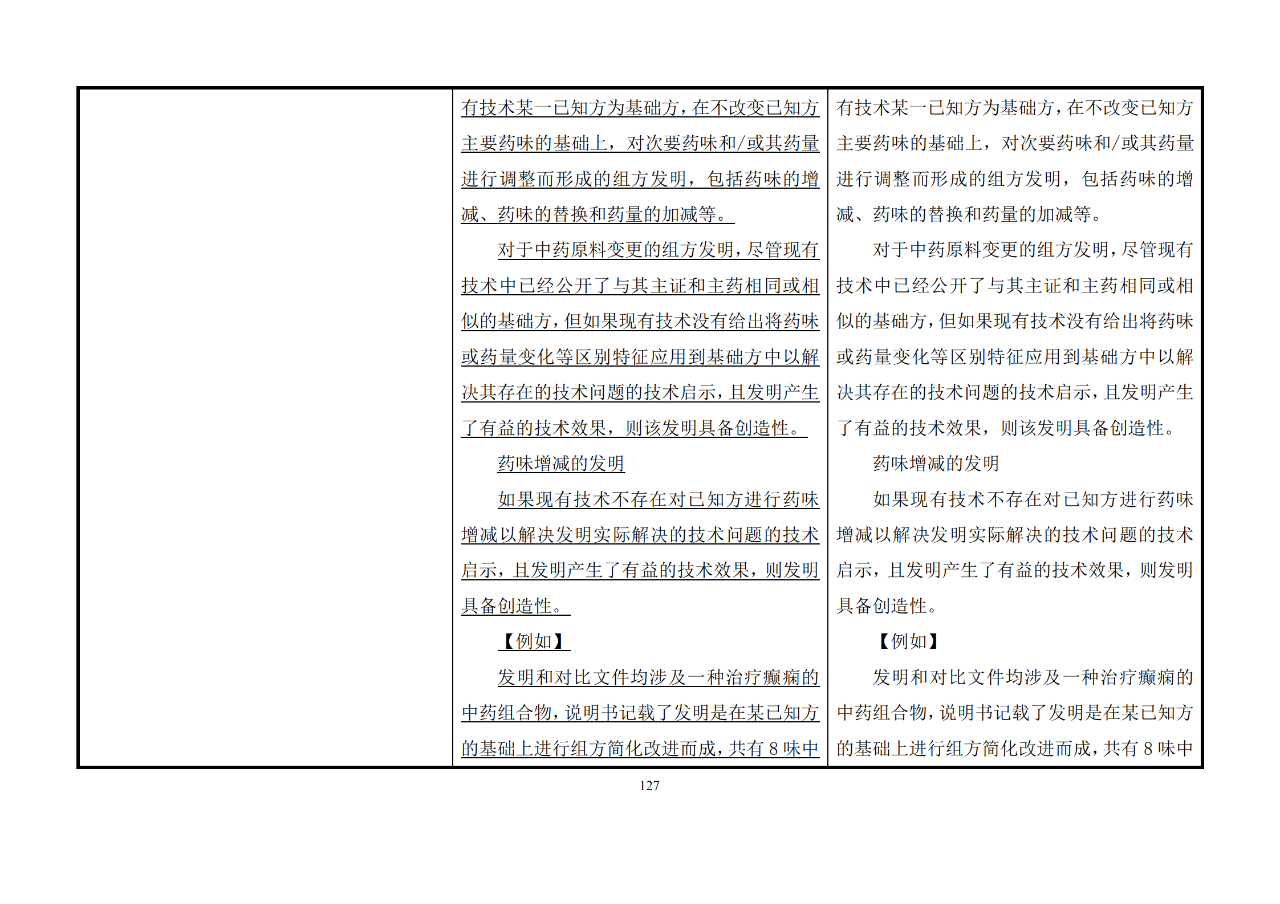 修改对照表｜《专利审查指南修改草案》（第二批征求意见稿）全文