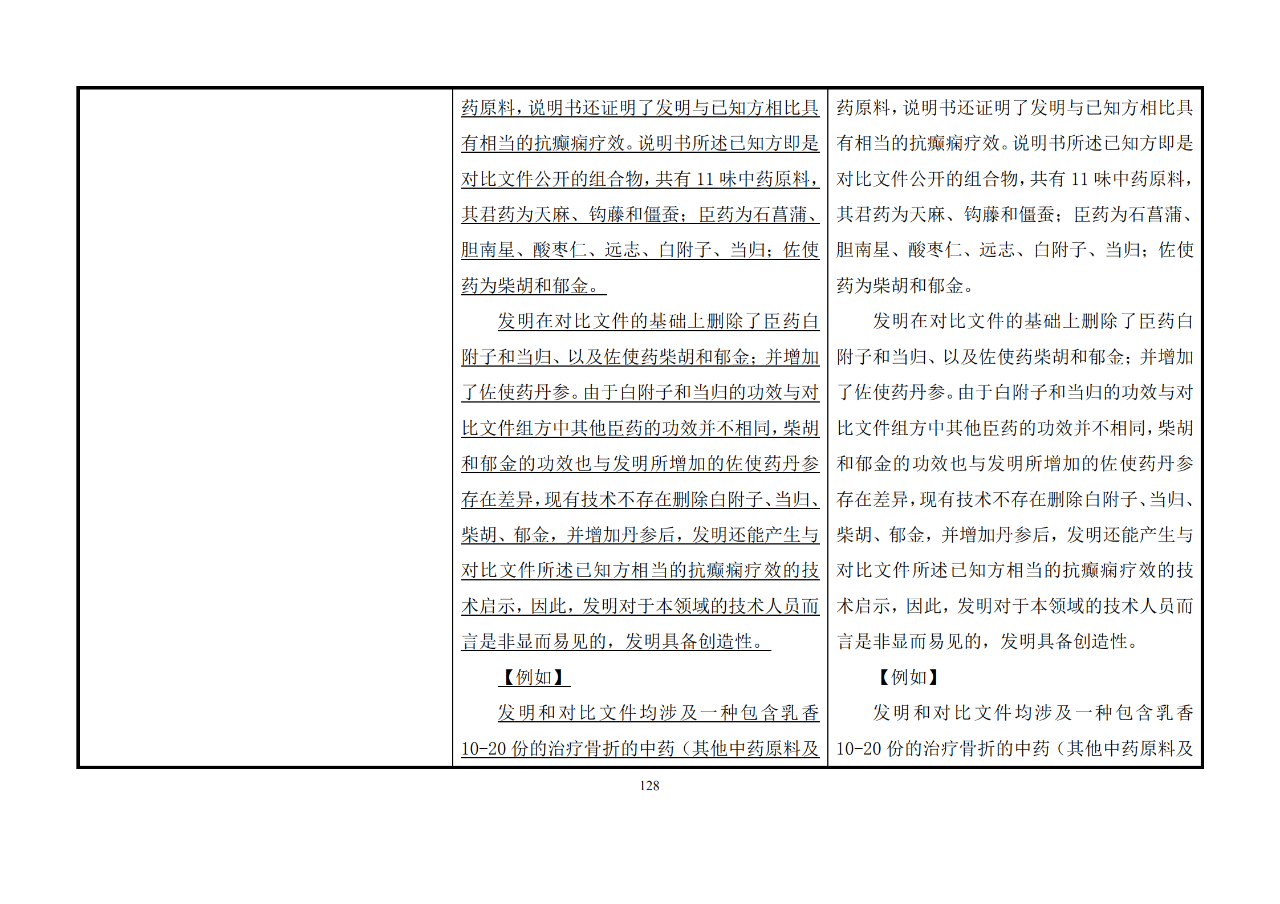 修改对照表｜《专利审查指南修改草案》（第二批征求意见稿）全文