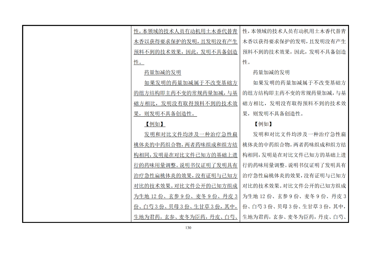 修改对照表｜《专利审查指南修改草案》（第二批征求意见稿）全文