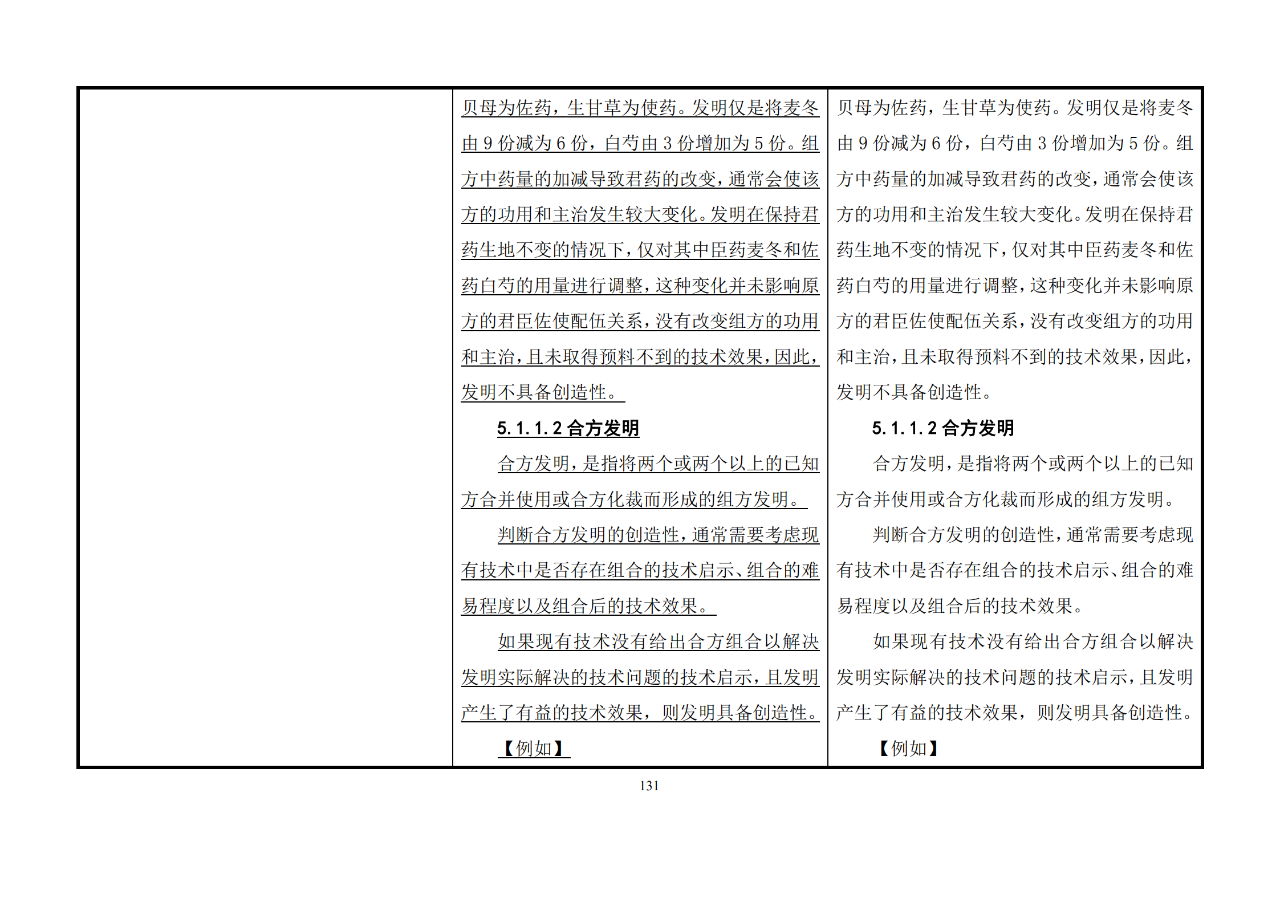 修改对照表｜《专利审查指南修改草案》（第二批征求意见稿）全文