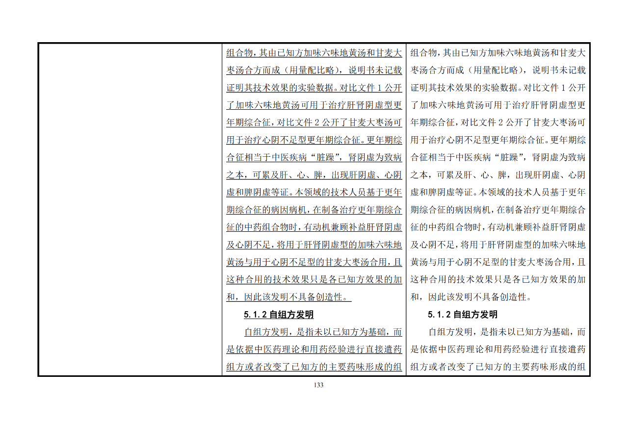 修改对照表｜《专利审查指南修改草案》（第二批征求意见稿）全文