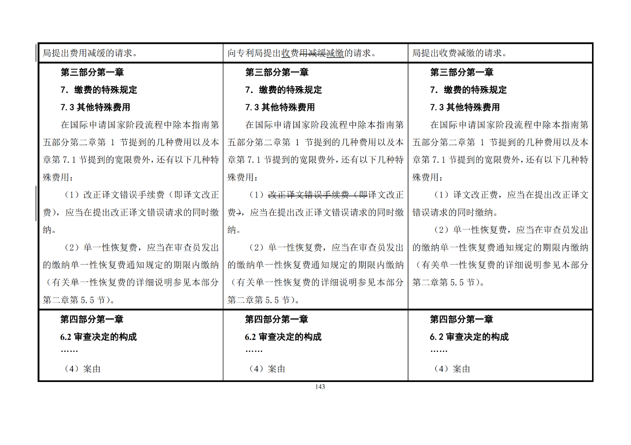 修改对照表｜《专利审查指南修改草案》（第二批征求意见稿）全文