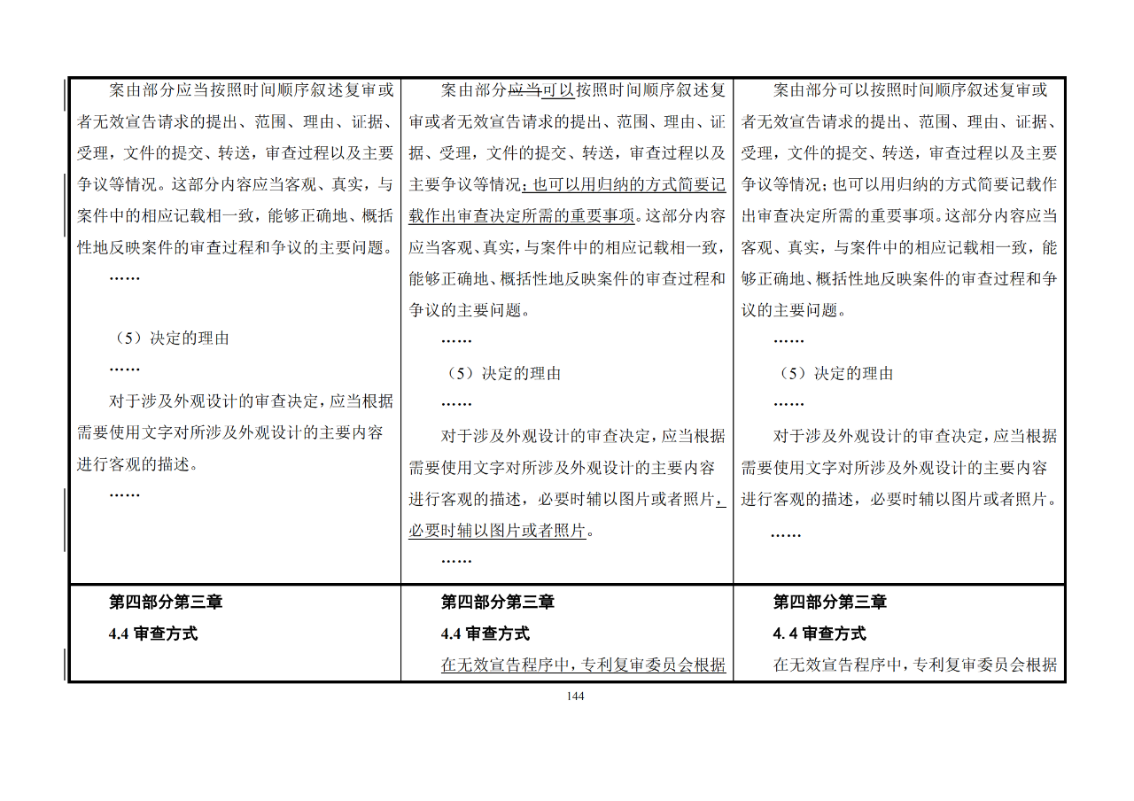 修改对照表｜《专利审查指南修改草案》（第二批征求意见稿）全文