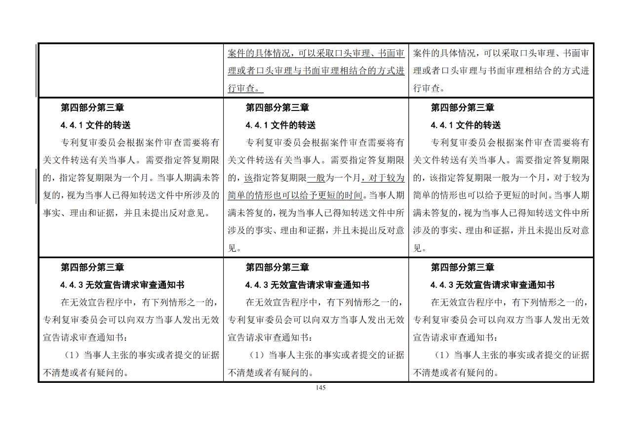 修改对照表｜《专利审查指南修改草案》（第二批征求意见稿）全文