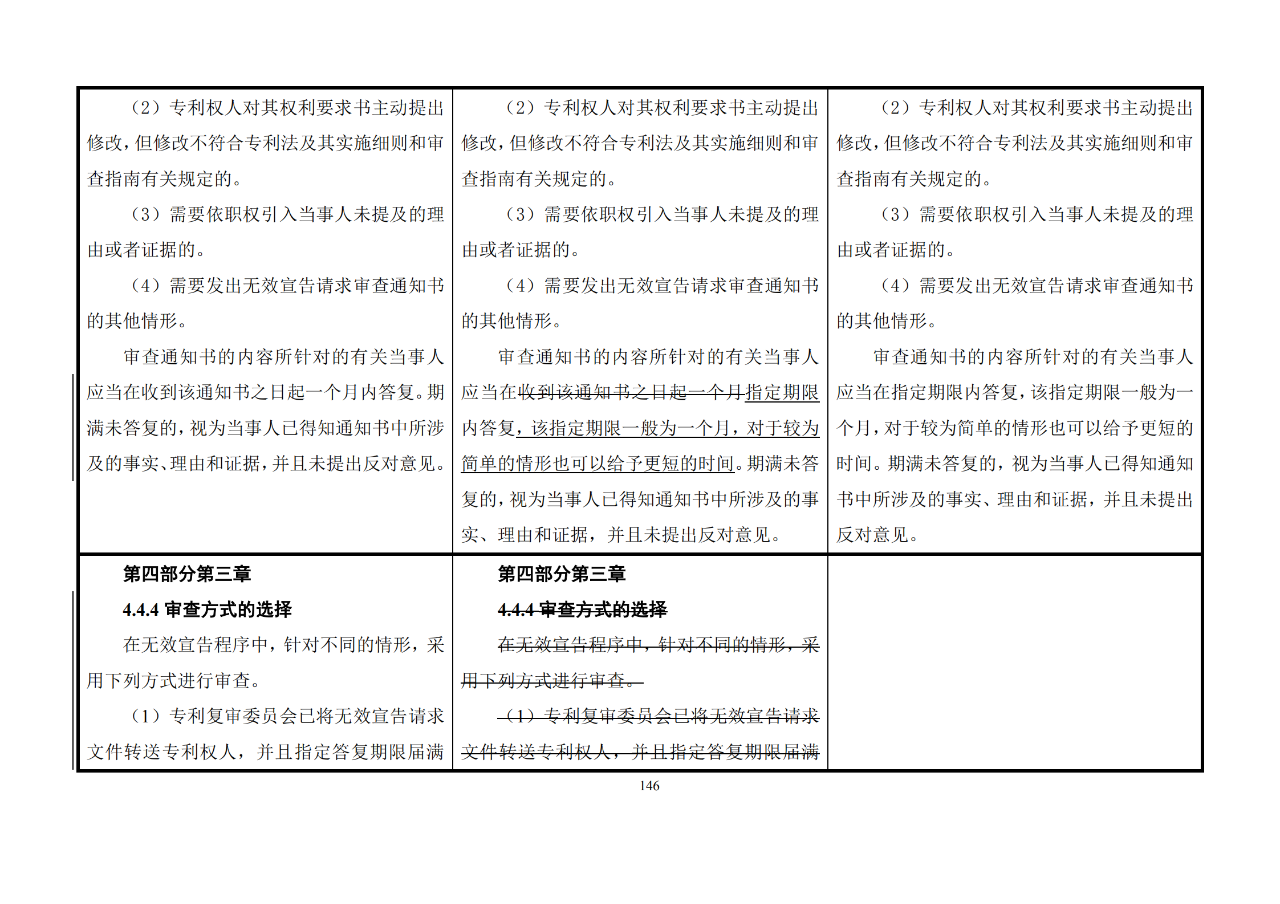 修改对照表｜《专利审查指南修改草案》（第二批征求意见稿）全文