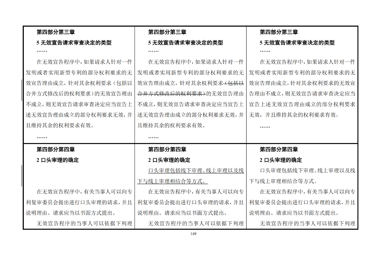 修改对照表｜《专利审查指南修改草案》（第二批征求意见稿）全文