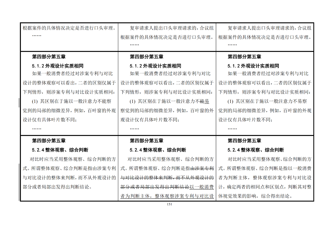 修改对照表｜《专利审查指南修改草案》（第二批征求意见稿）全文