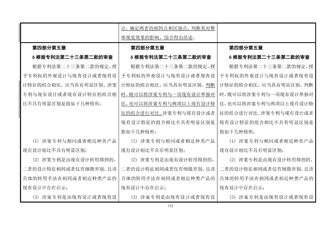 修改对照表｜《专利审查指南修改草案》（第二批征求意见稿）全文