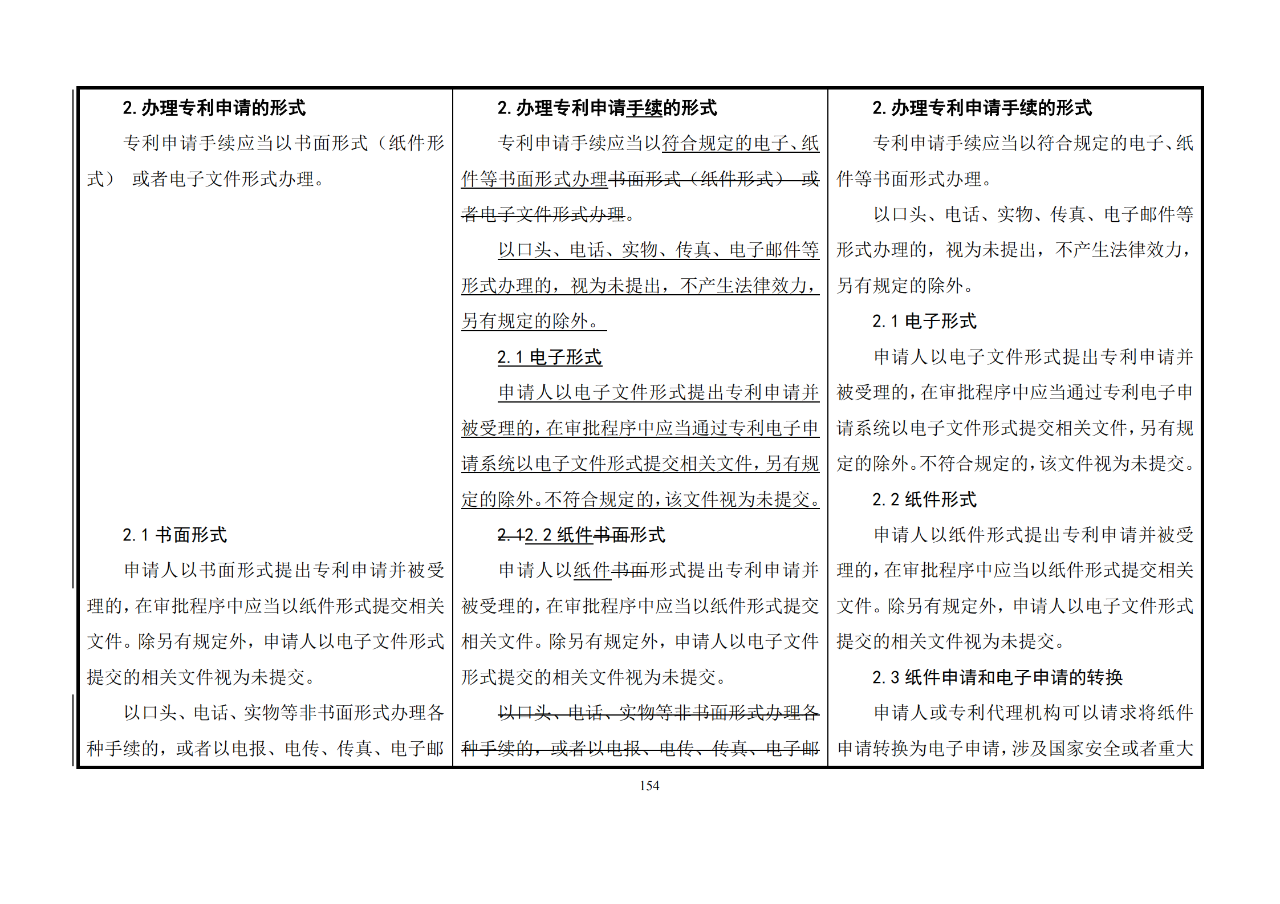 修改对照表｜《专利审查指南修改草案》（第二批征求意见稿）全文