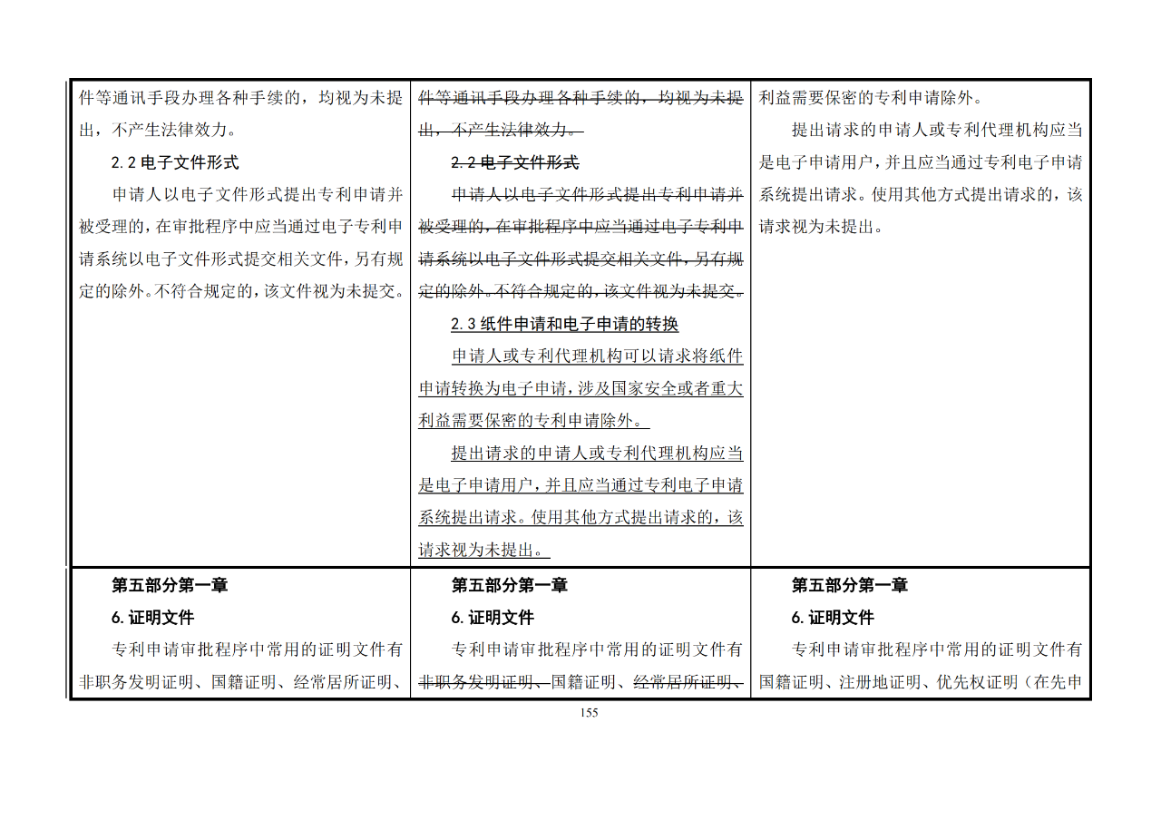 修改对照表｜《专利审查指南修改草案》（第二批征求意见稿）全文