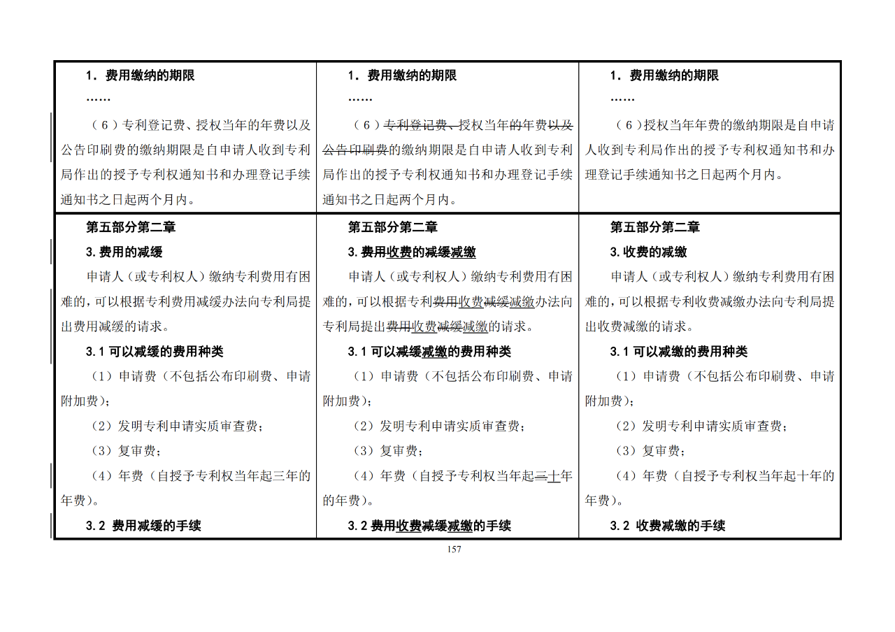 修改对照表｜《专利审查指南修改草案》（第二批征求意见稿）全文