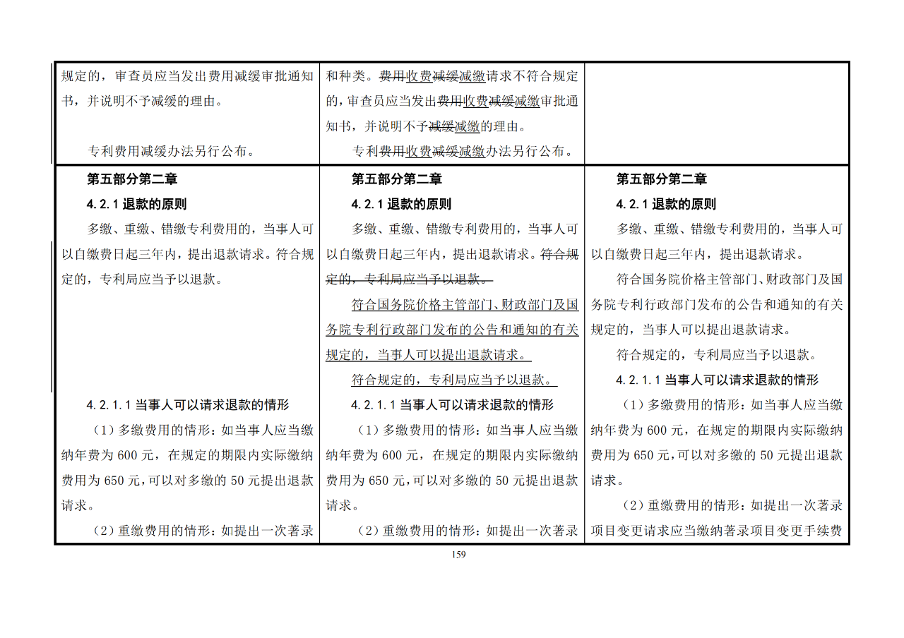 修改对照表｜《专利审查指南修改草案》（第二批征求意见稿）全文