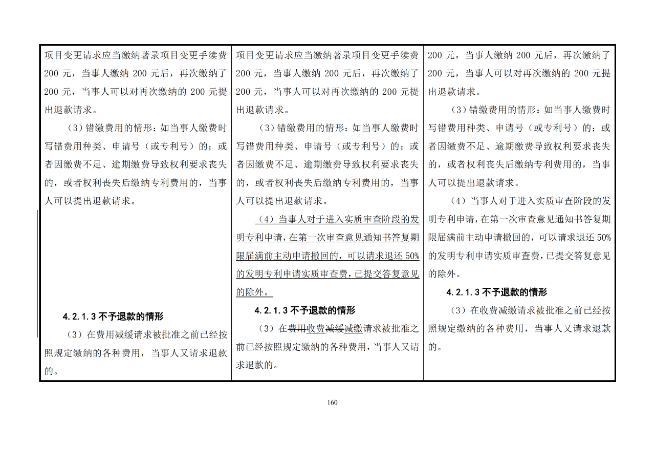 修改对照表｜《专利审查指南修改草案》（第二批征求意见稿）全文