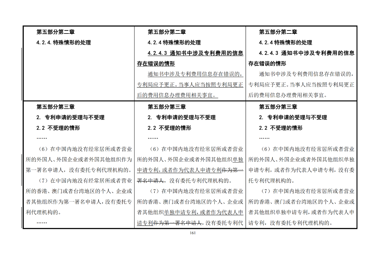 修改对照表｜《专利审查指南修改草案》（第二批征求意见稿）全文