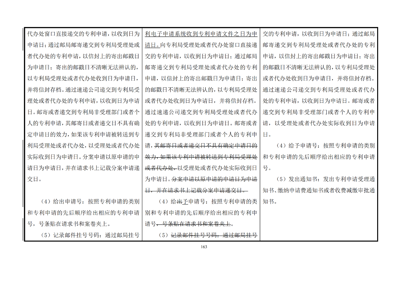 修改对照表｜《专利审查指南修改草案》（第二批征求意见稿）全文