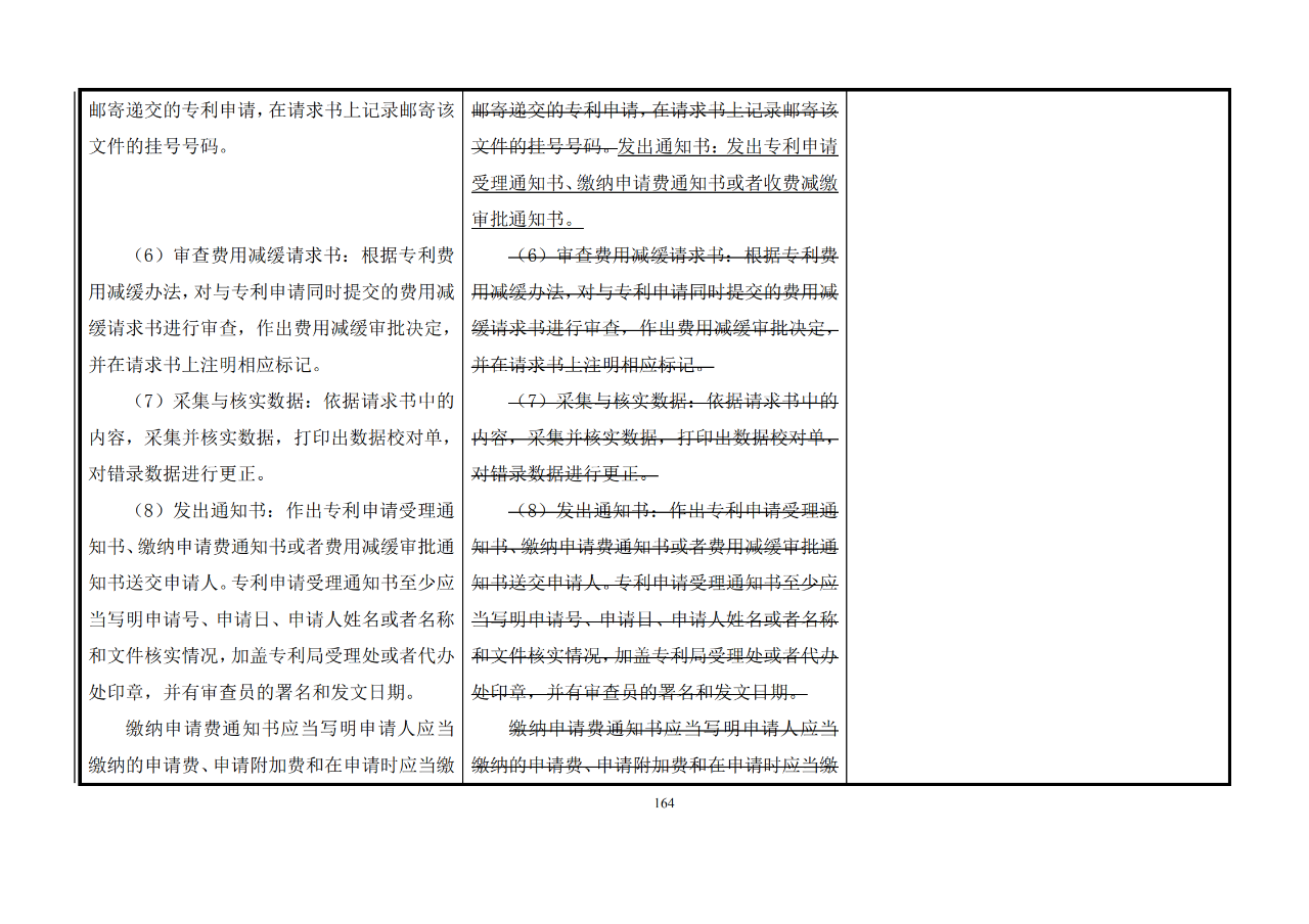 修改对照表｜《专利审查指南修改草案》（第二批征求意见稿）全文