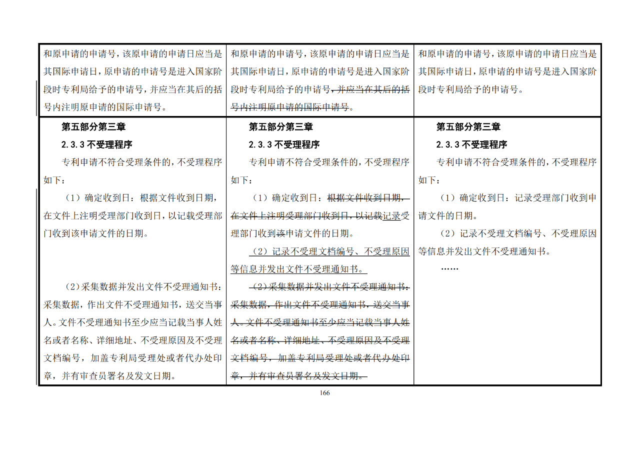 修改对照表｜《专利审查指南修改草案》（第二批征求意见稿）全文