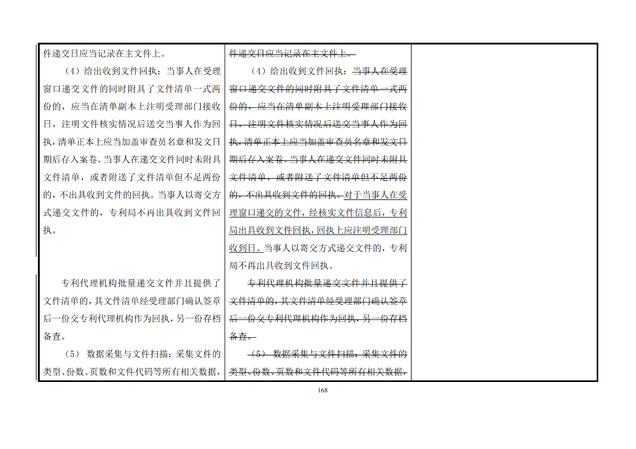 修改对照表｜《专利审查指南修改草案》（第二批征求意见稿）全文