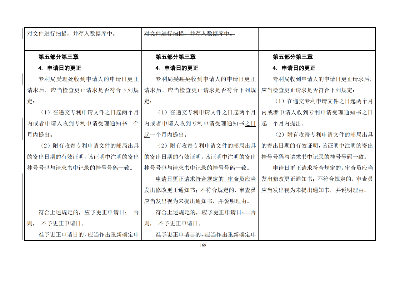 修改对照表｜《专利审查指南修改草案》（第二批征求意见稿）全文