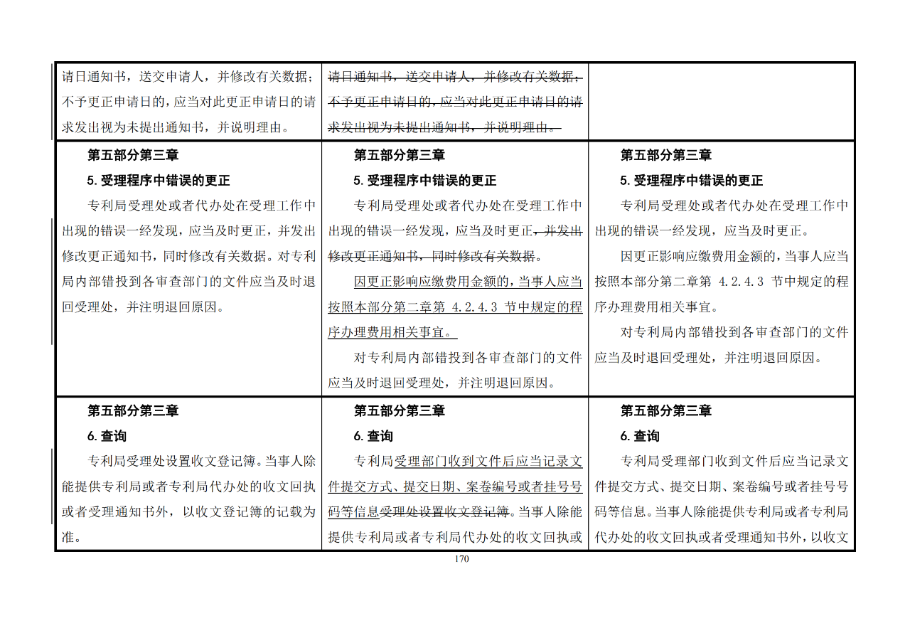 修改对照表｜《专利审查指南修改草案》（第二批征求意见稿）全文