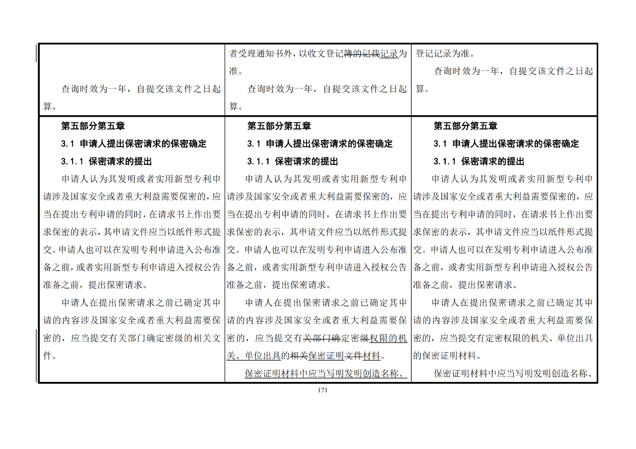 修改对照表｜《专利审查指南修改草案》（第二批征求意见稿）全文