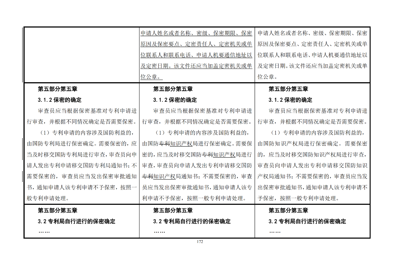 修改对照表｜《专利审查指南修改草案》（第二批征求意见稿）全文