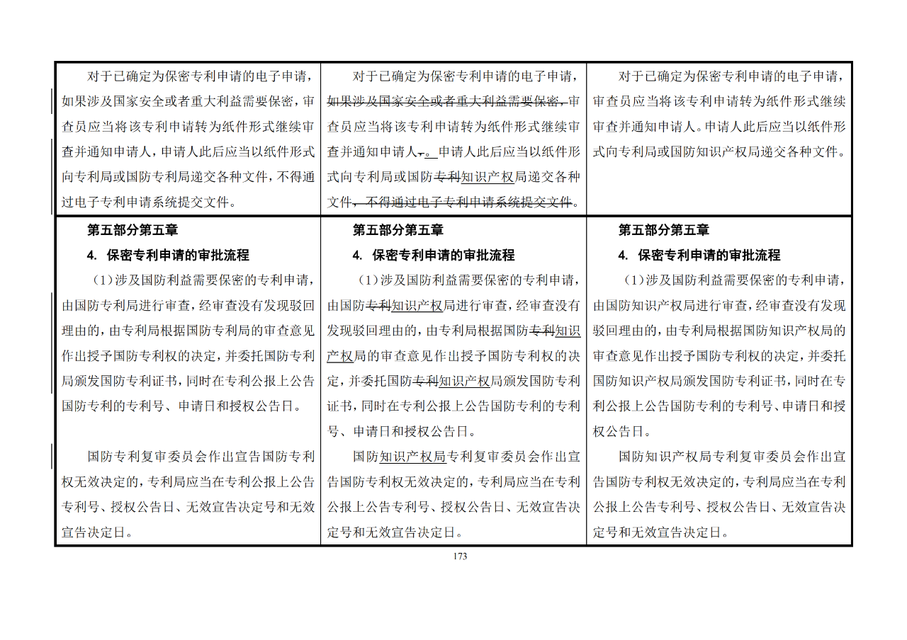 修改对照表｜《专利审查指南修改草案》（第二批征求意见稿）全文