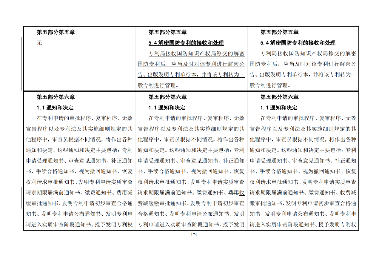 修改对照表｜《专利审查指南修改草案》（第二批征求意见稿）全文