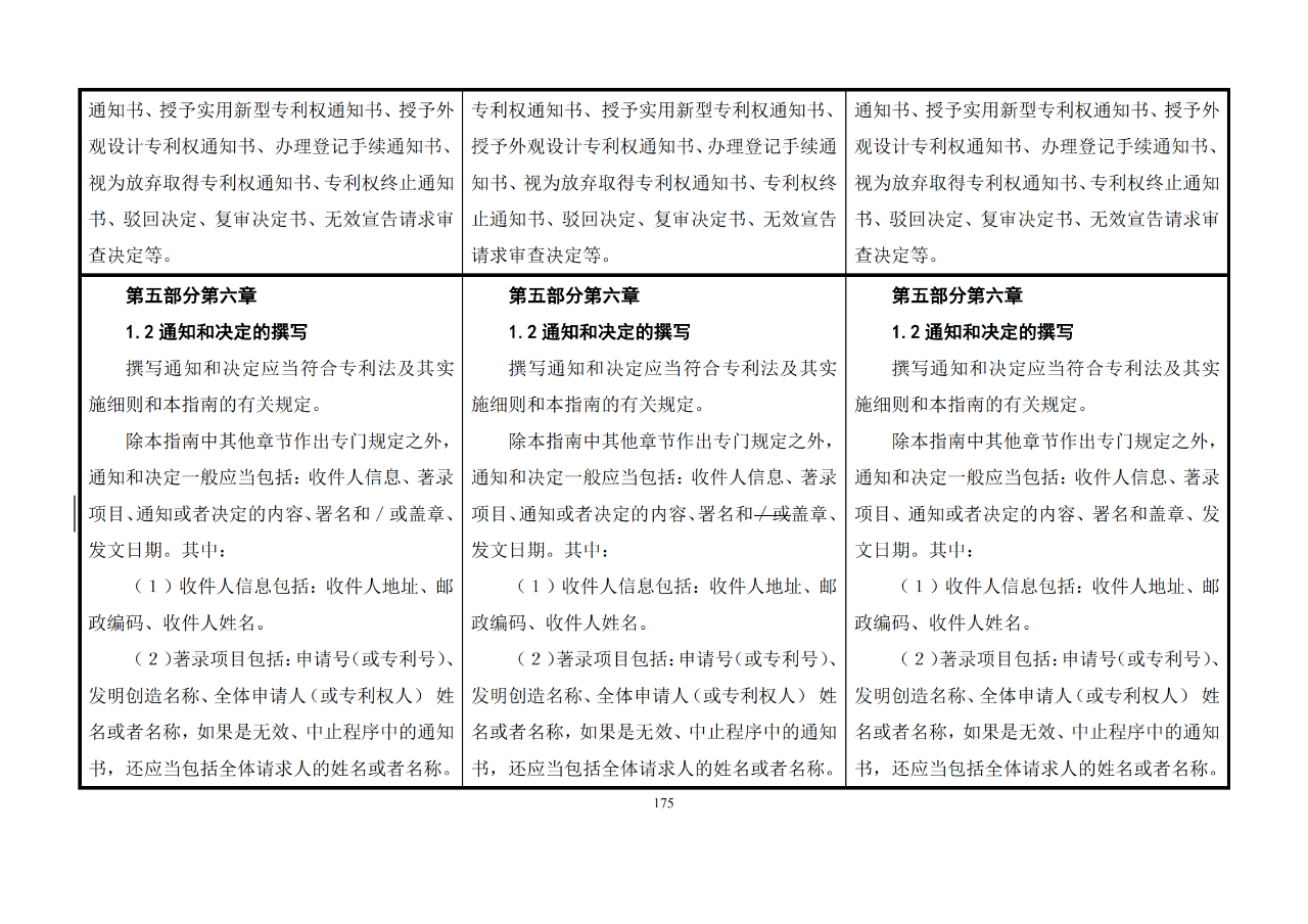 修改对照表｜《专利审查指南修改草案》（第二批征求意见稿）全文