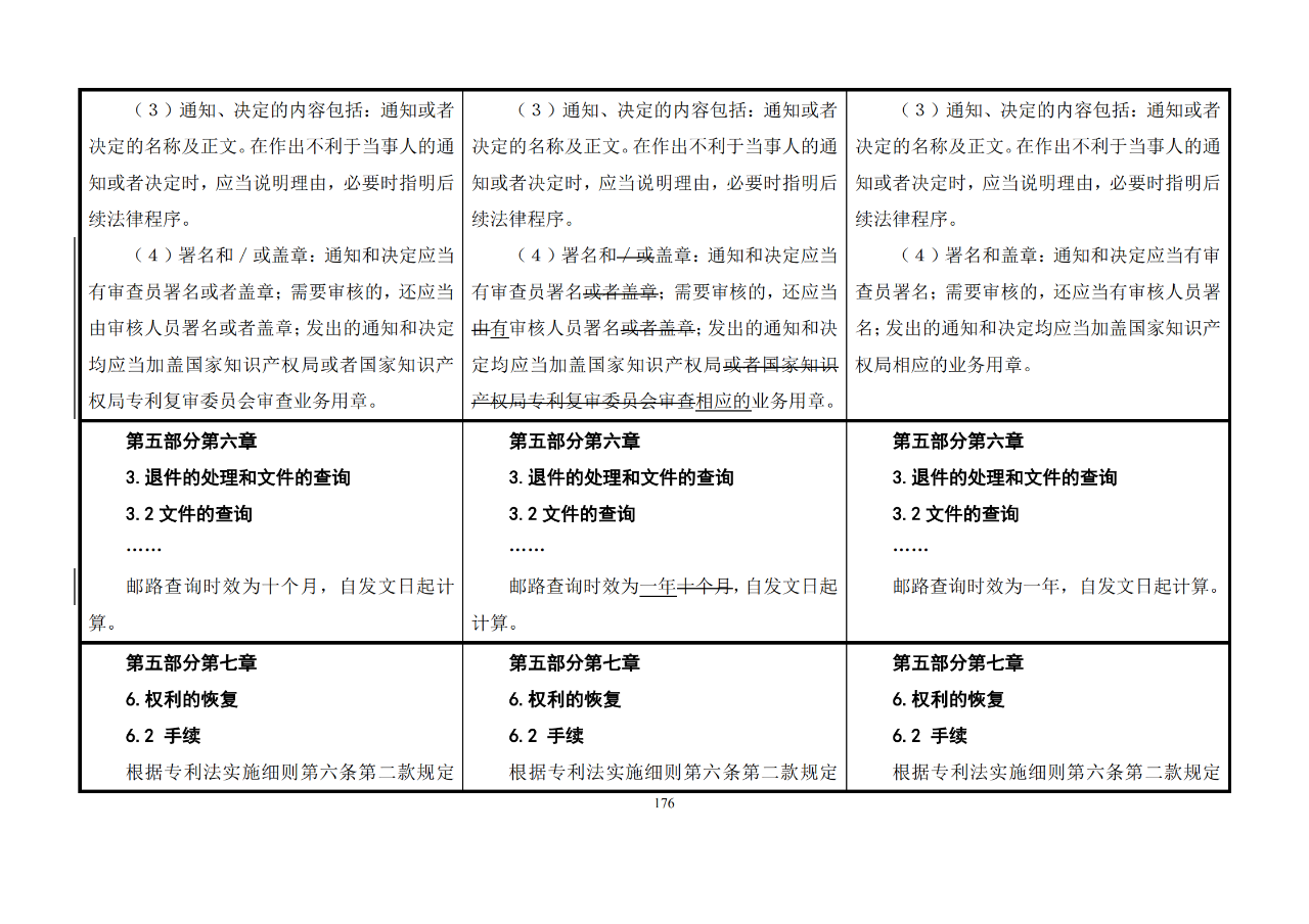 修改对照表｜《专利审查指南修改草案》（第二批征求意见稿）全文