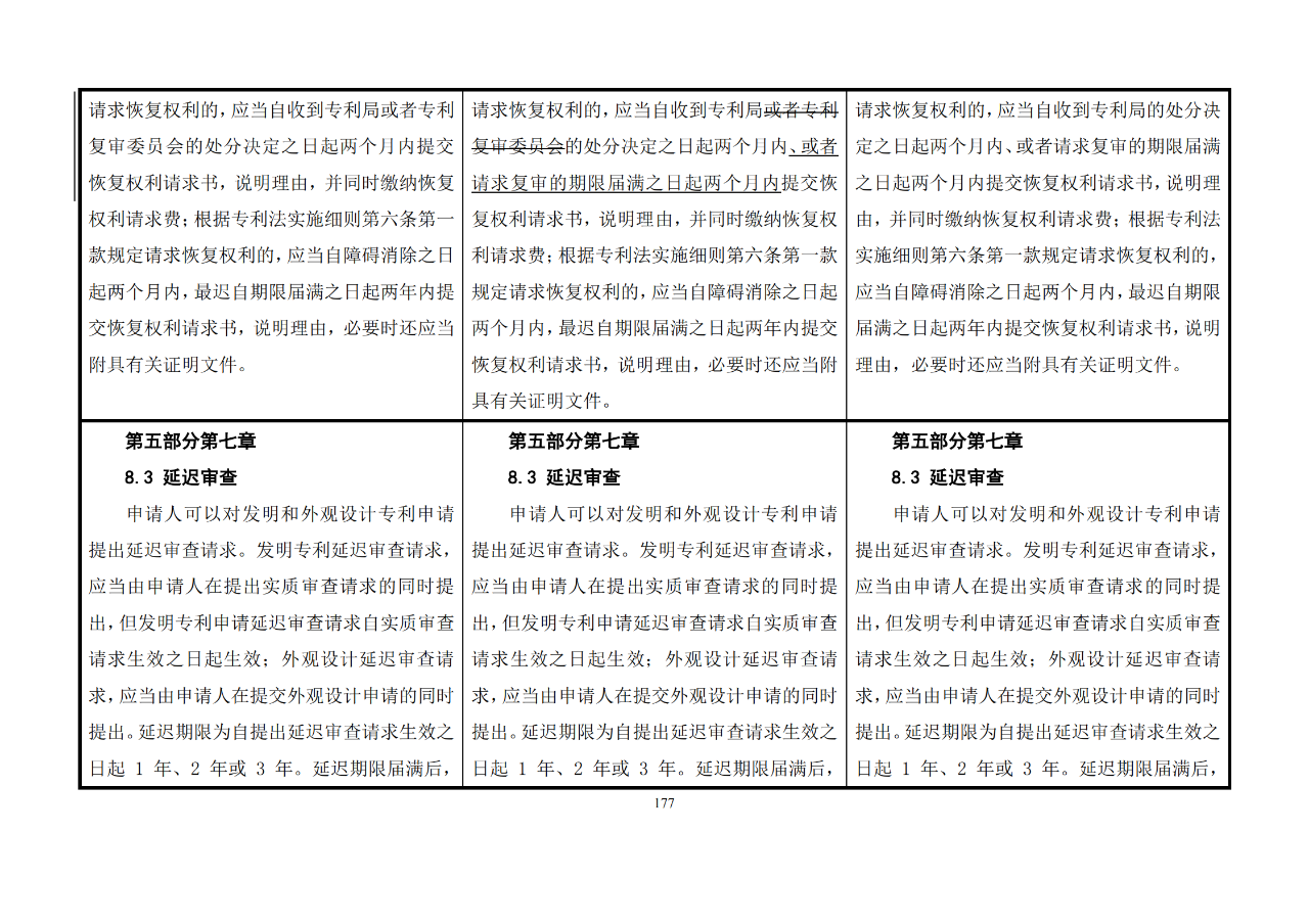 修改对照表｜《专利审查指南修改草案》（第二批征求意见稿）全文