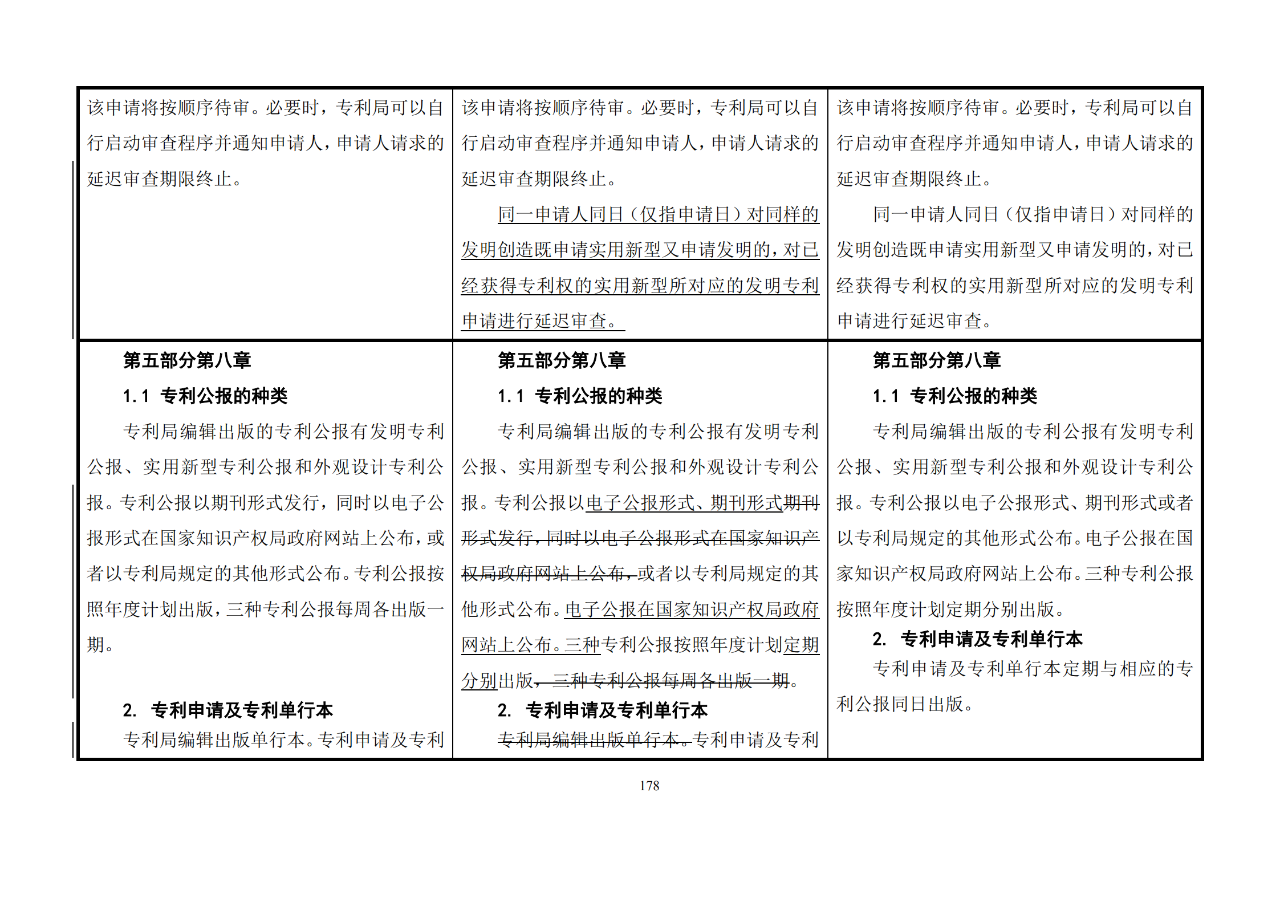 修改对照表｜《专利审查指南修改草案》（第二批征求意见稿）全文