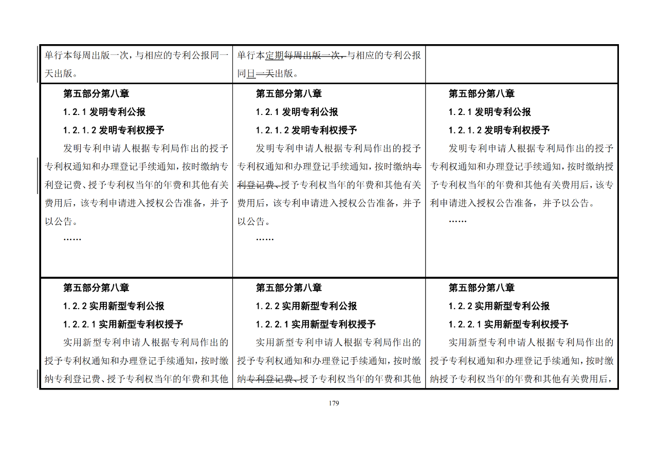 修改对照表｜《专利审查指南修改草案》（第二批征求意见稿）全文