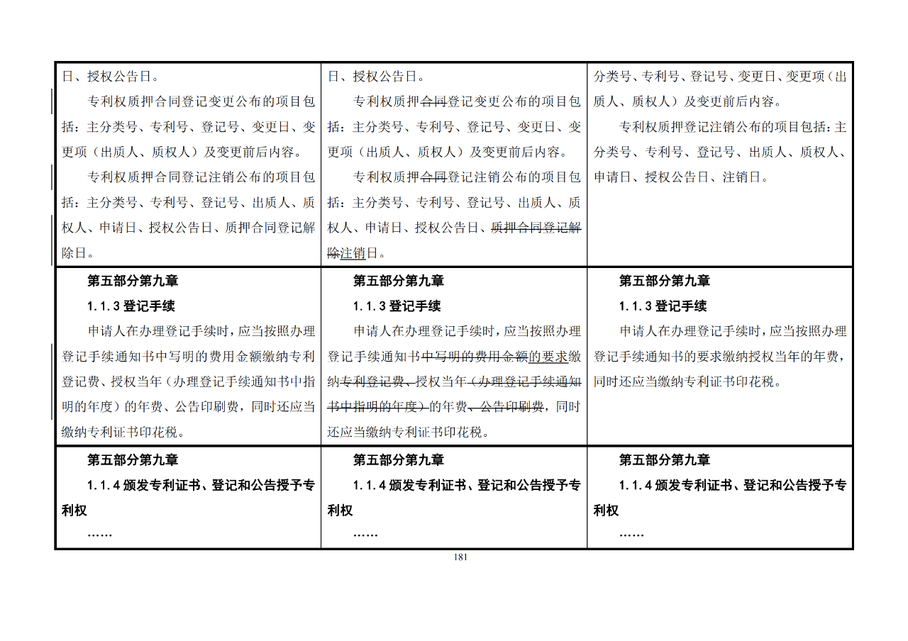 修改对照表｜《专利审查指南修改草案》（第二批征求意见稿）全文