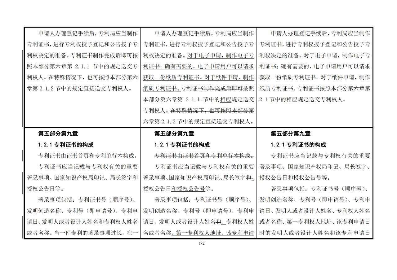 修改对照表｜《专利审查指南修改草案》（第二批征求意见稿）全文