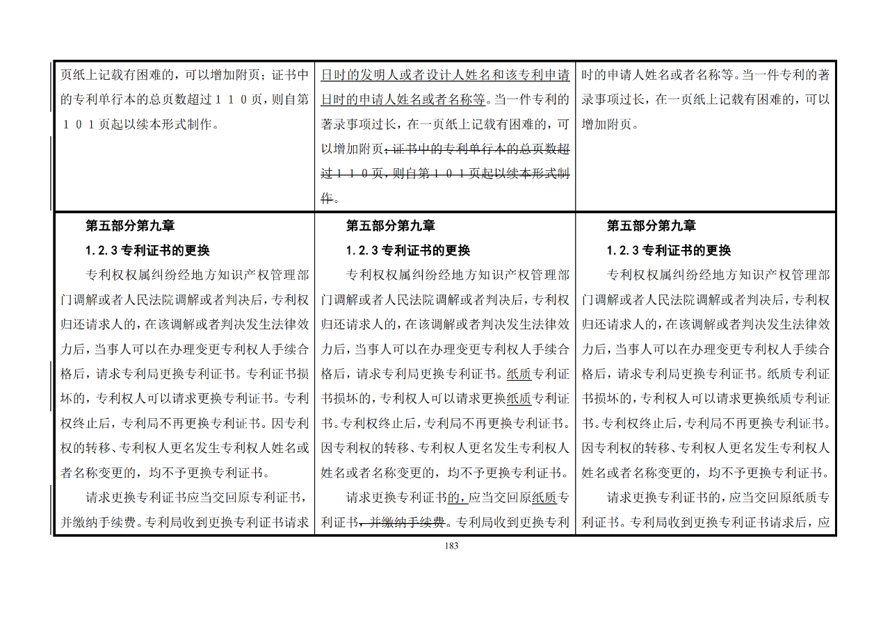 修改对照表｜《专利审查指南修改草案》（第二批征求意见稿）全文