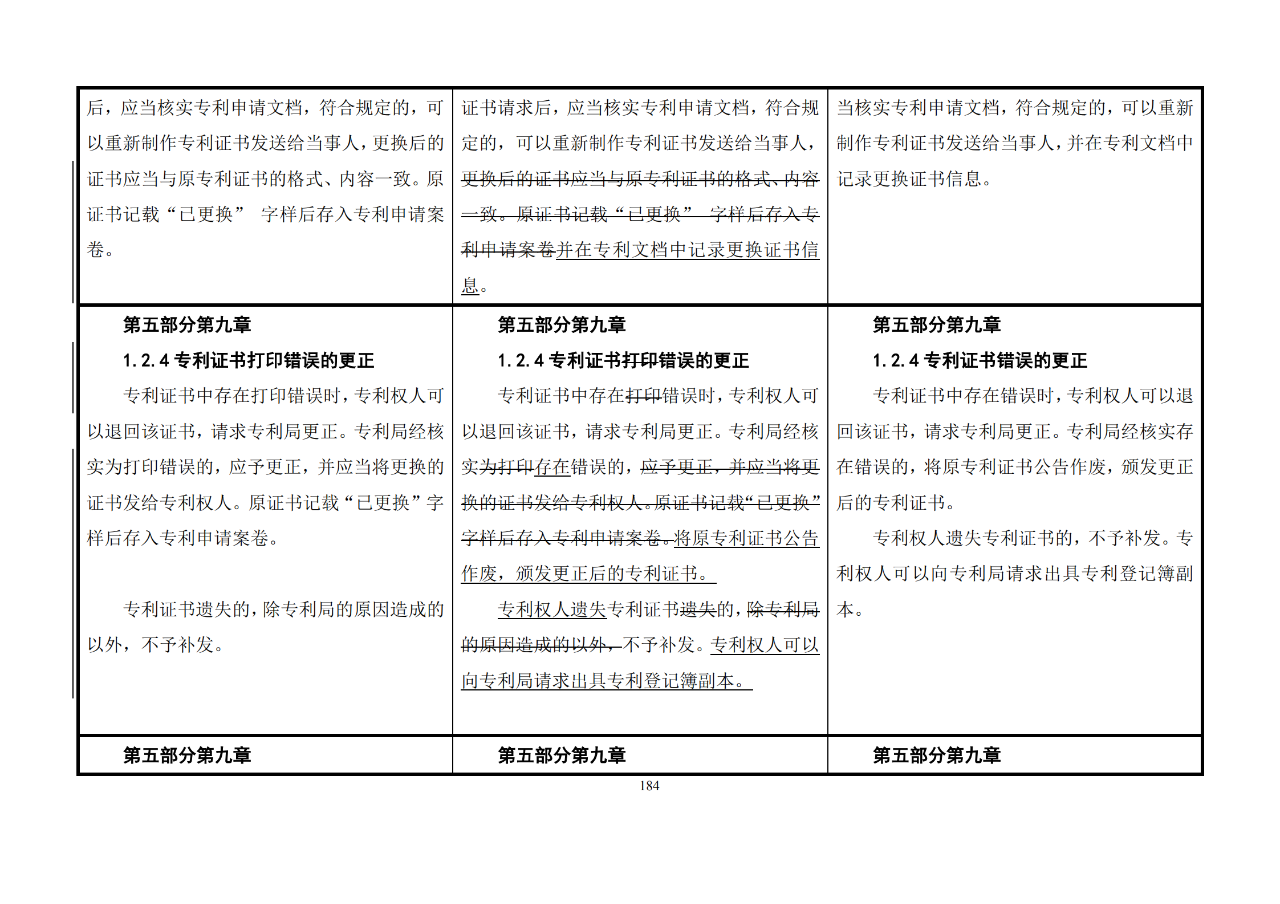 修改对照表｜《专利审查指南修改草案》（第二批征求意见稿）全文