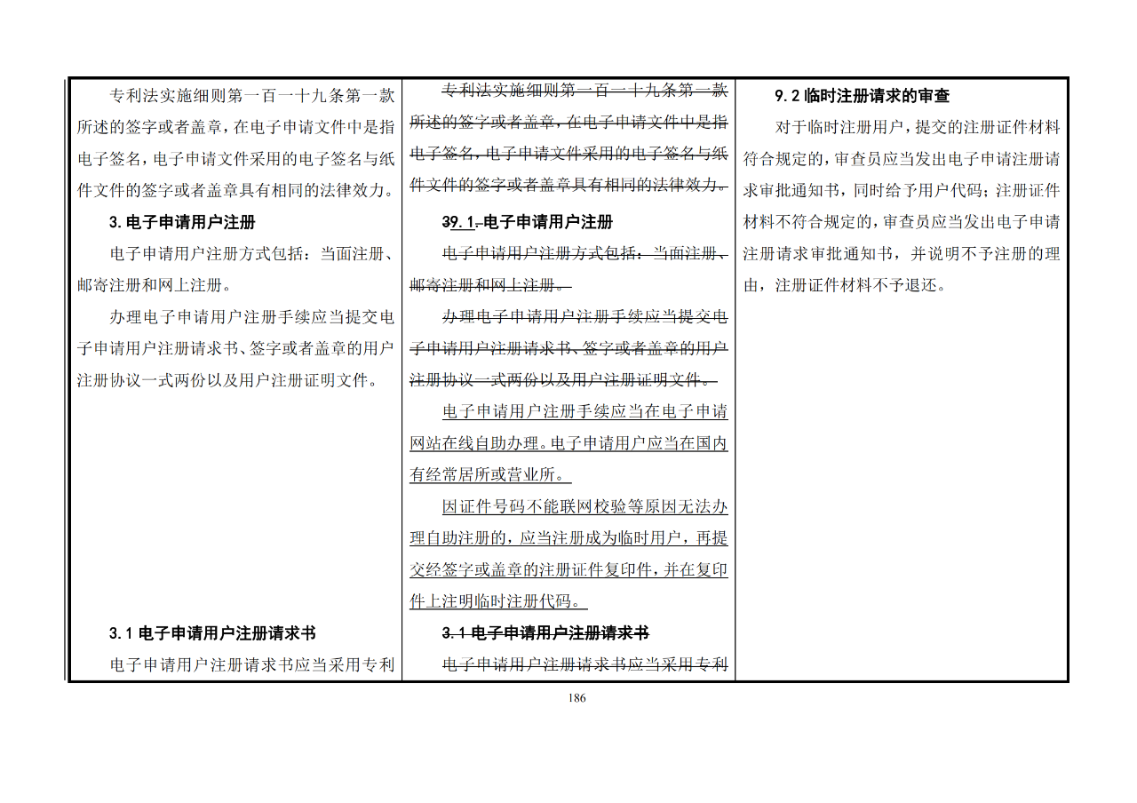 修改对照表｜《专利审查指南修改草案》（第二批征求意见稿）全文