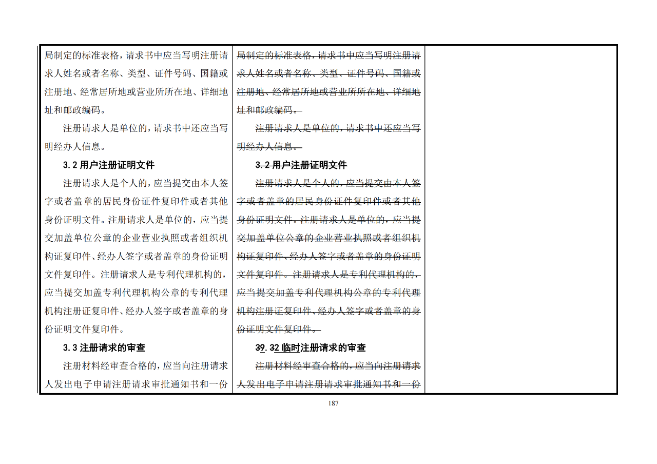 修改对照表｜《专利审查指南修改草案》（第二批征求意见稿）全文