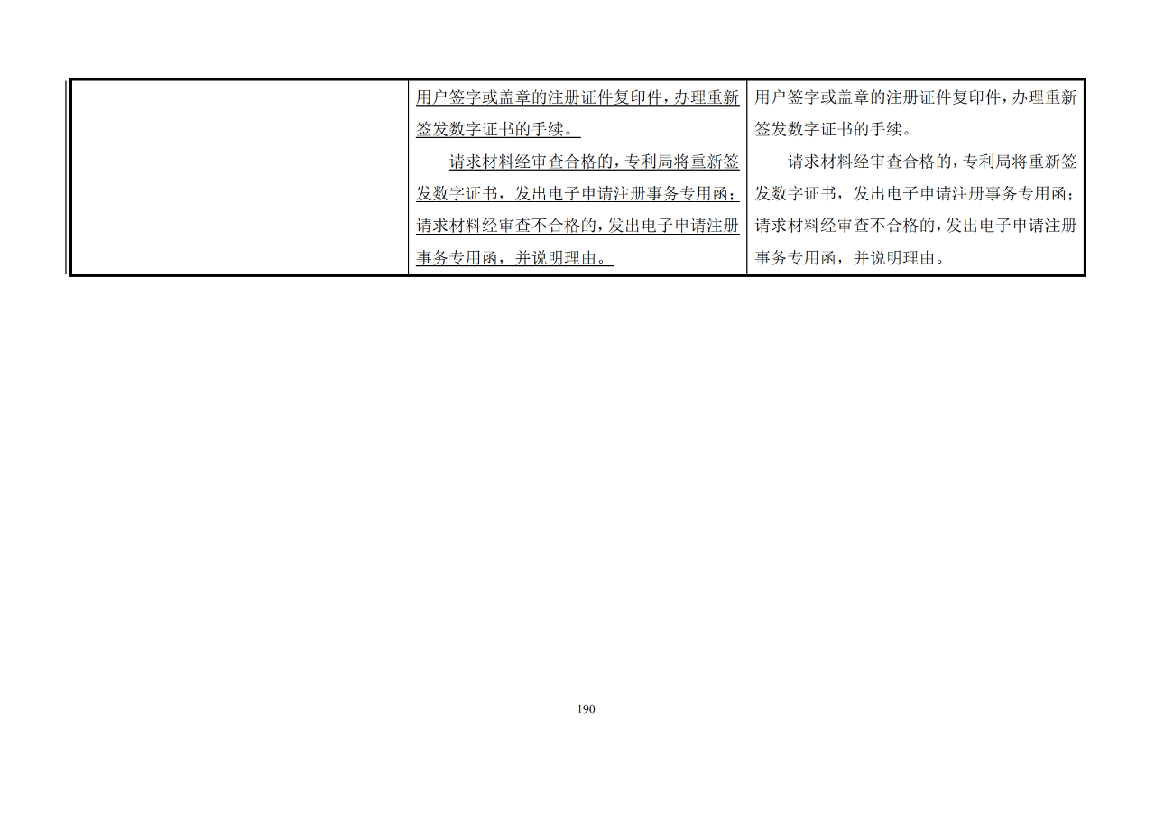 修改对照表｜《专利审查指南修改草案》（第二批征求意见稿）全文