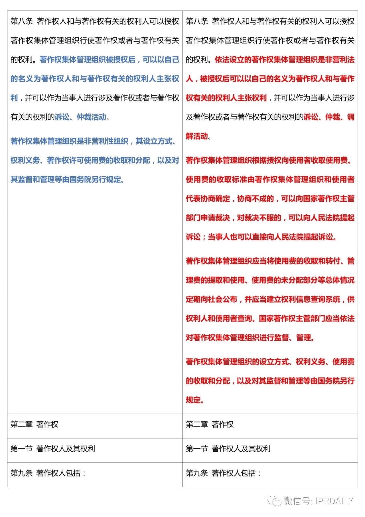 《中华人民共和国著作权法》2020全文（附修改前后对照表）