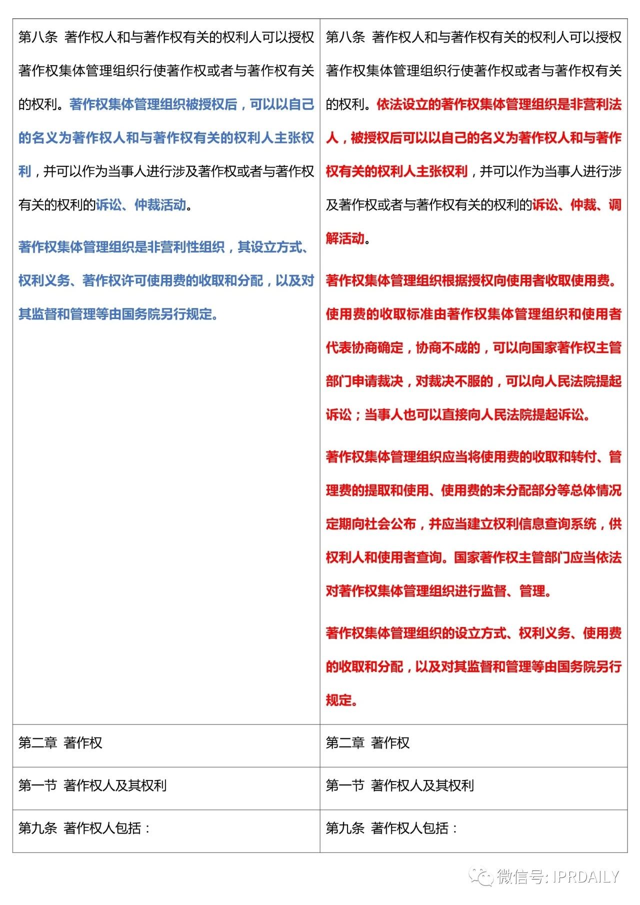 《中华人民共和国著作权法》2020全文（附修改前后对照表）