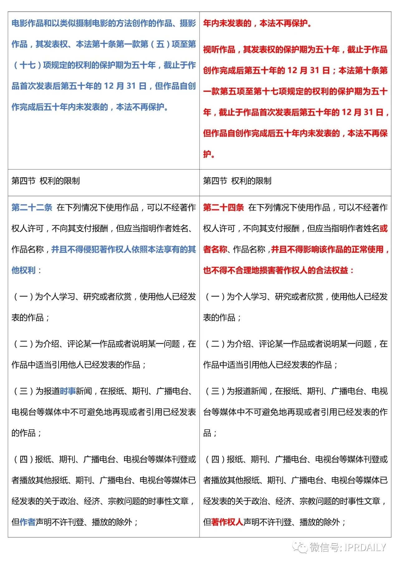 《中华人民共和国著作权法》2020全文（附修改前后对照表）