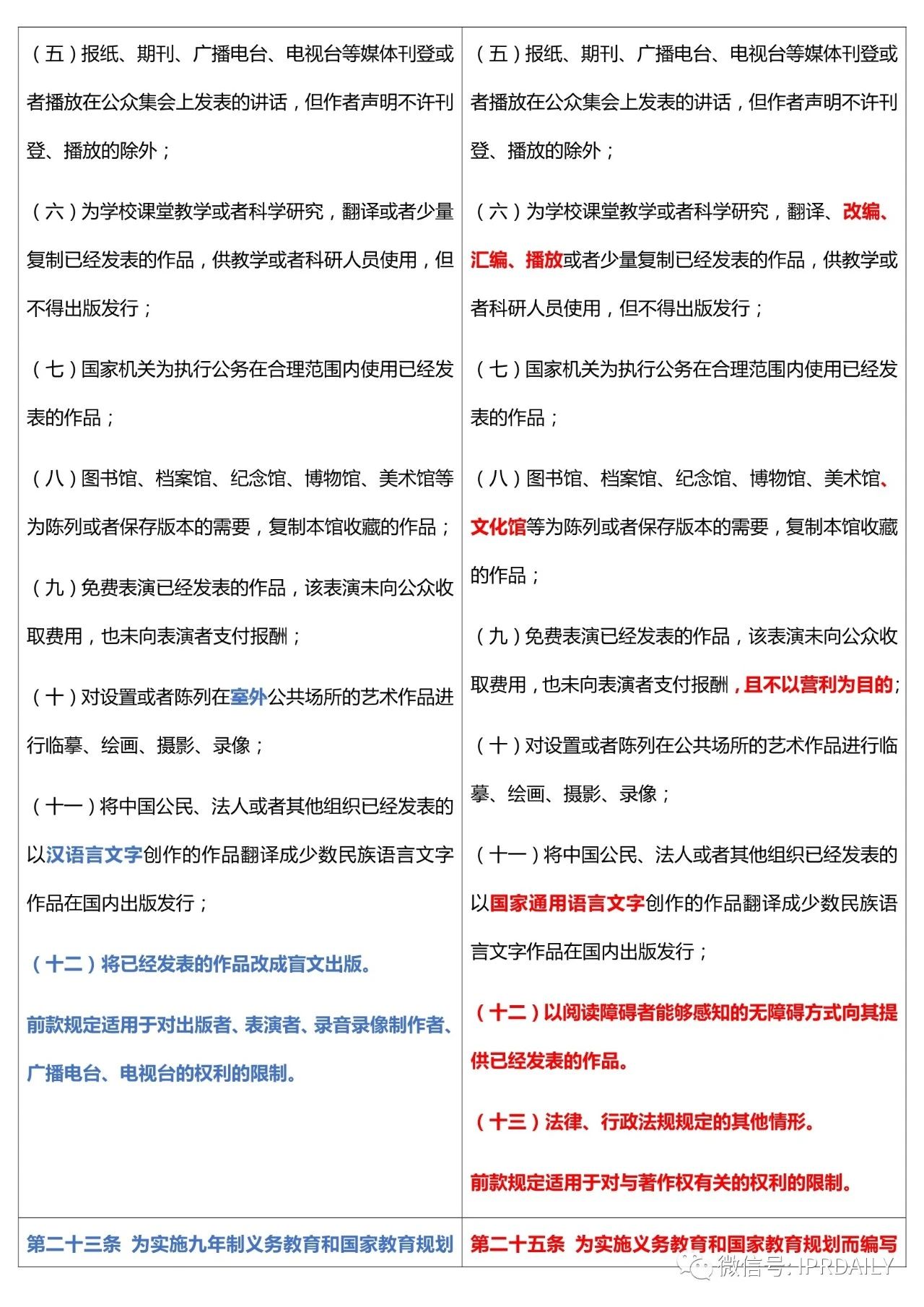 《中华人民共和国著作权法》2020全文（附修改前后对照表）