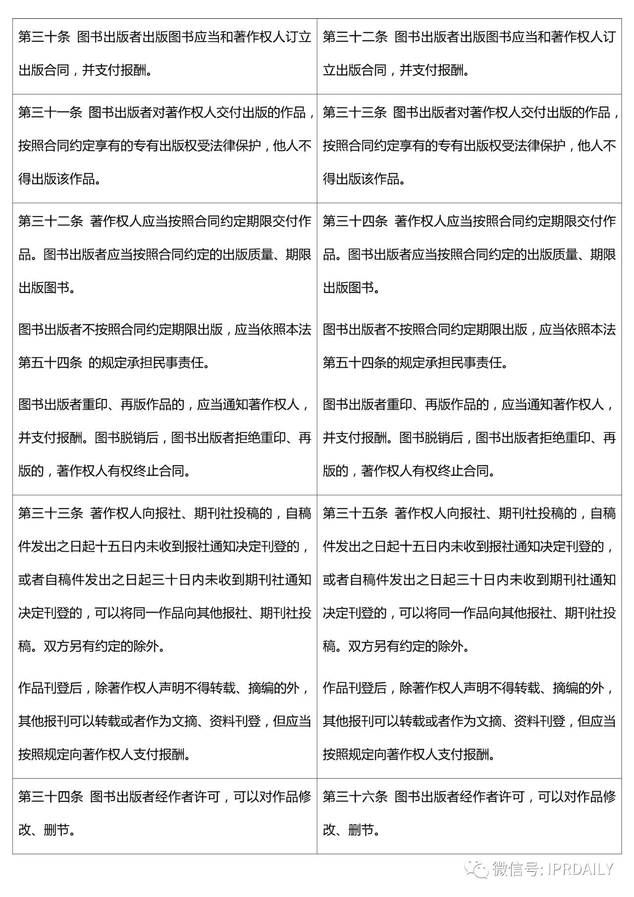 《中华人民共和国著作权法》2020全文（附修改前后对照表）
