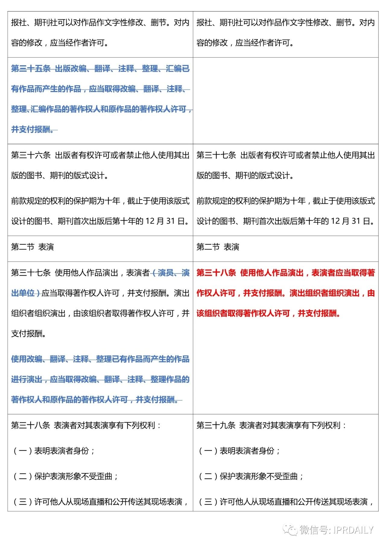 《中华人民共和国著作权法》2020全文（附修改前后对照表）