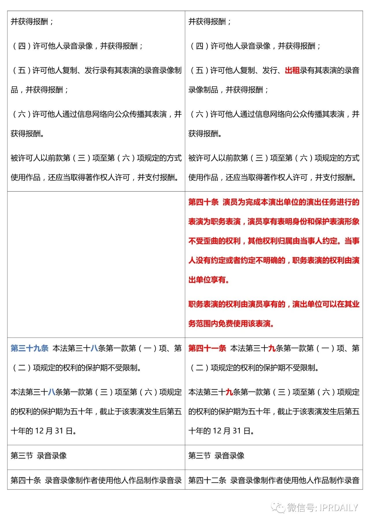 《中华人民共和国著作权法》2020全文（附修改前后对照表）